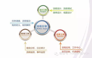 慧正工作流系統(tǒng)獲北京市新技術(shù)新產(chǎn)品服務(wù)證書 技術(shù)開發(fā)成就與價(jià)值