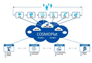 海爾引領中國模式創新 超越技術開發的新時代